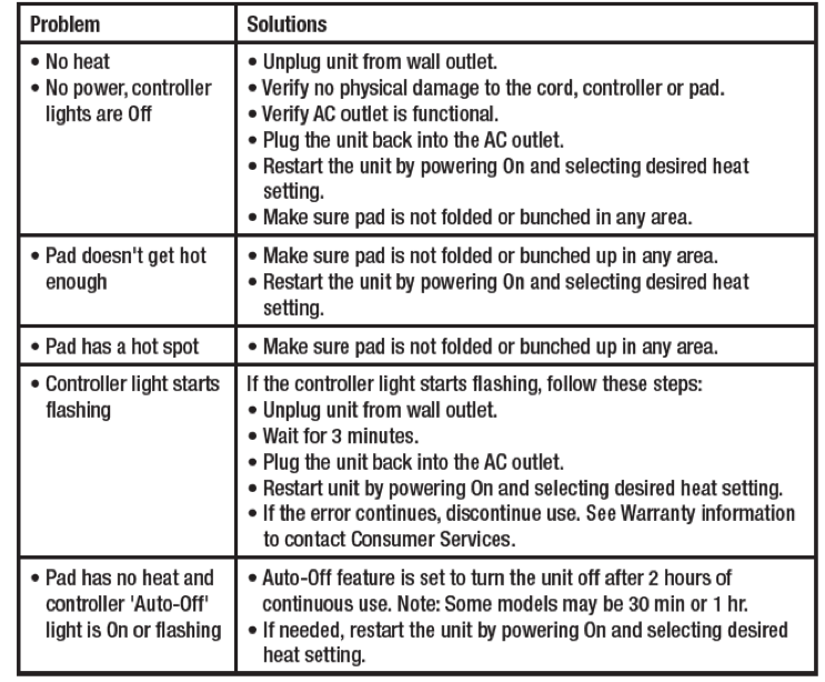 Troubleshoot